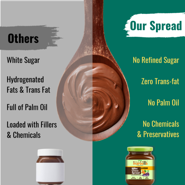 Classic Choco Spread 4 Millet Marvella - Millet Almond Choco Spread (230g)