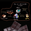 Prishigo 70% Dark Chocolate (3) Prishigo | Dark-70 | 70% Dark Chocolate with 30% Jaggery) – 50g+50g | Duo Offer Pack (1+1)
